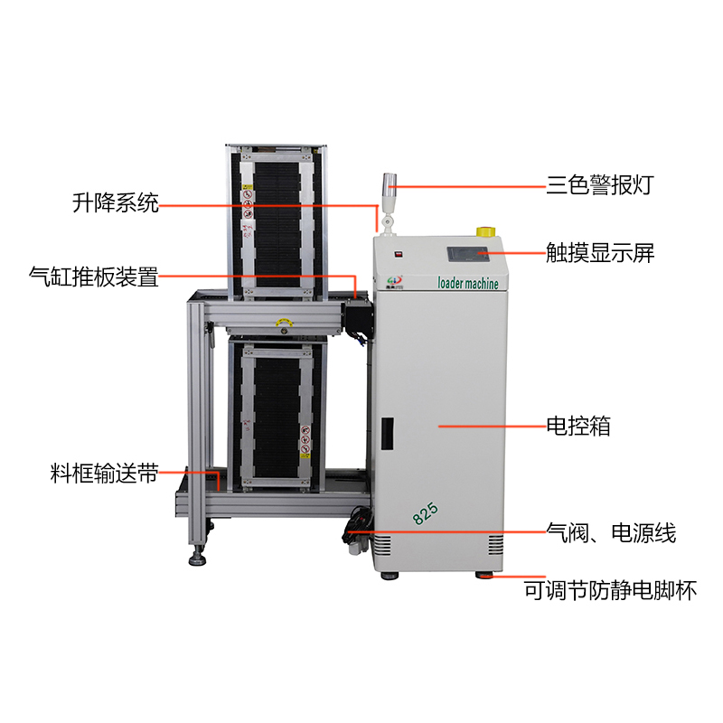 smt設備亞博上板機